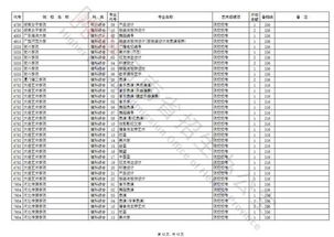 河南艺考生 今天8时 18时 艺术a段及提前批部分院校征集志愿