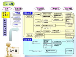 分享 7张价值连城的精益管理流程图